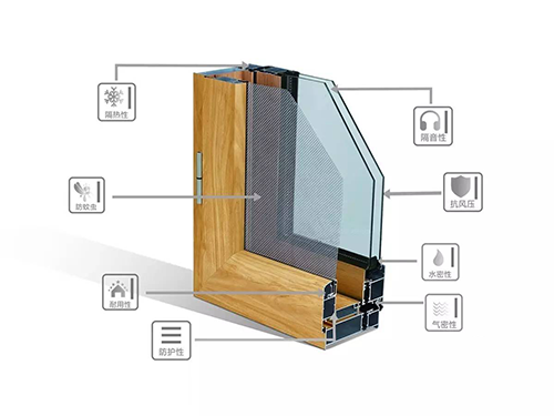 佛山市潮典藍(lán)光門窗有限公司,佛山藍(lán)光門窗,平開門窗,推拉門窗,重型推拉門,高端門窗